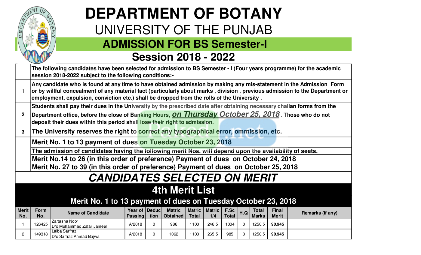 punjab-university-lahore-pu-4th-merit-list-bs-session-2018-2022